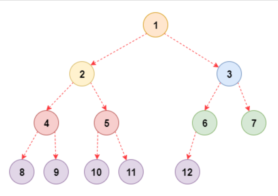 complete-binary-tree
