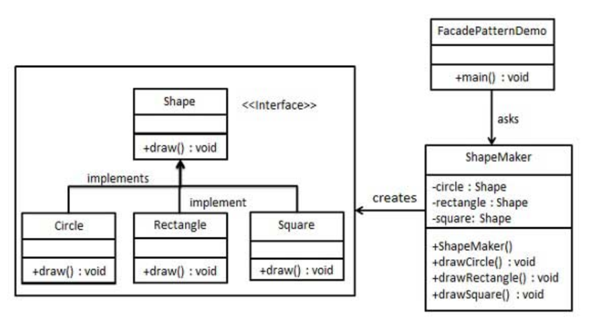 facade-pattern.png