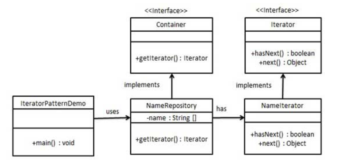 iterator-pattern.png