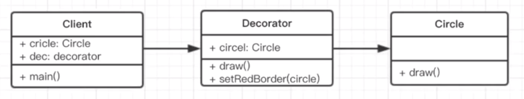 js-decorator-pattern.png